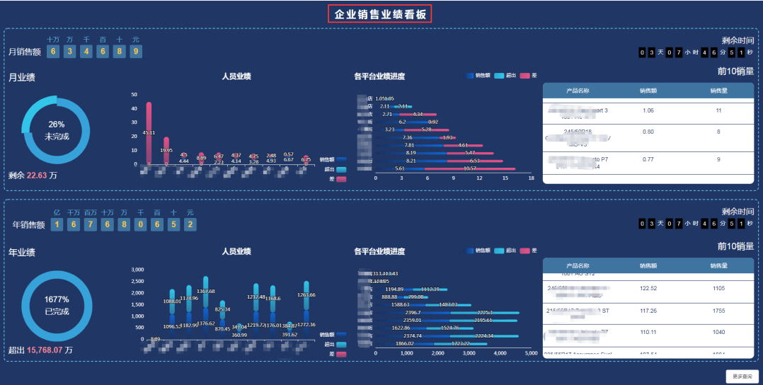 管家婆最准一码一肖,经济性执行方案剖析_Console12.250