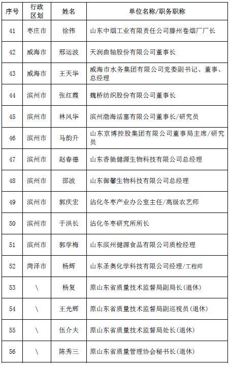 五金件的制造 第87页