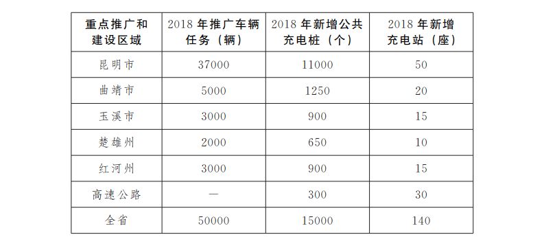 智能设备 第84页