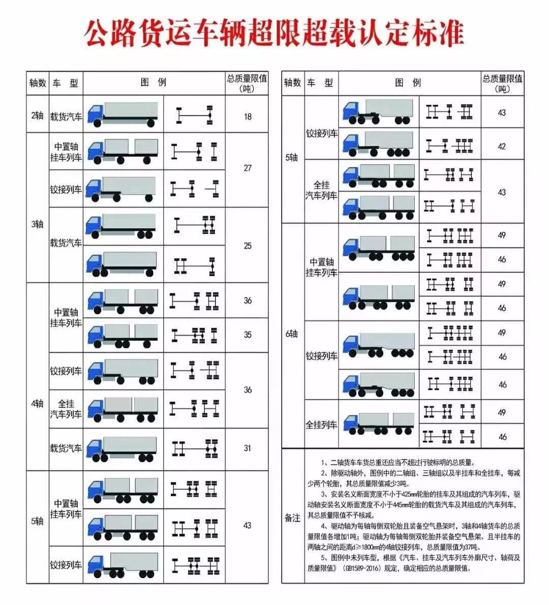 第530页