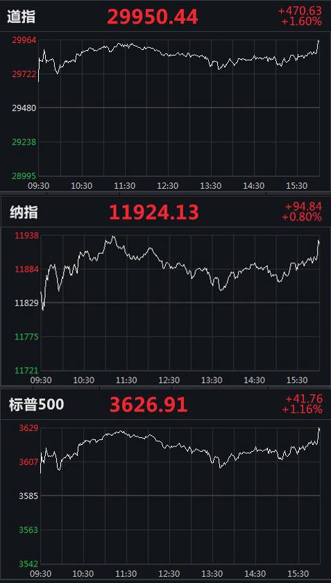 美国最新三大指数揭示市场趋势与影响力