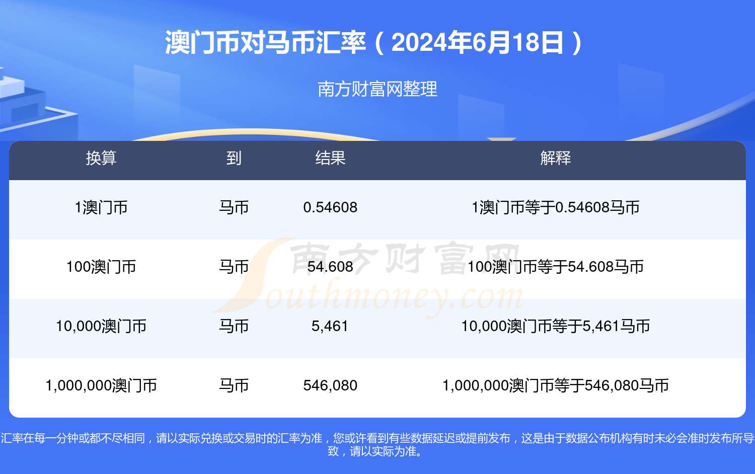 澳门特马今期开奖结果2024年记录,最新热门解答落实_完整版63.711