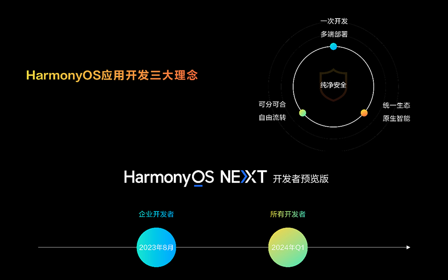 澳门最精准正最精准龙门蚕,高效实施方法解析_HarmonyOS79.391