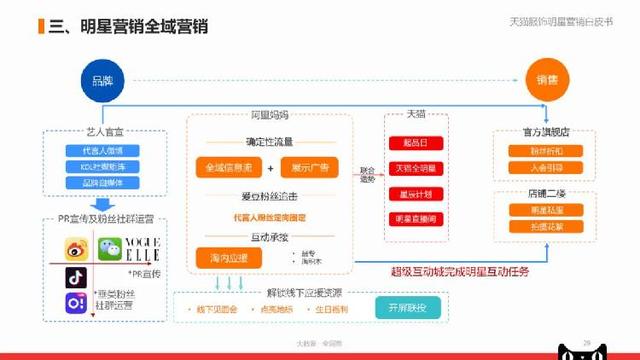 澳门三肖三码精准100%管家婆,互动性执行策略评估_云端版23.39