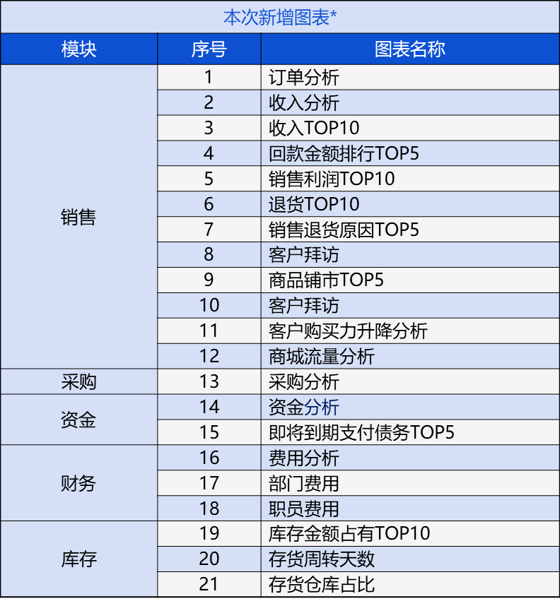 7777788888精准管家婆免费784123,机构预测解释落实方法_The36.82