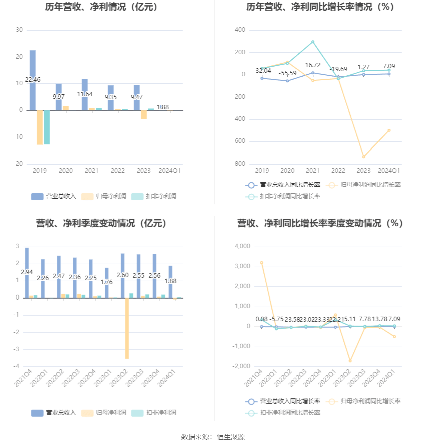 2024澳门天天六开彩免费图,数据解答解释落实_PT99.690