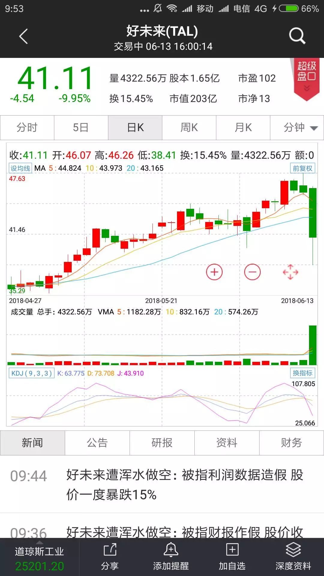 高瓴资本最新入股股票，洞察未来投资趋势