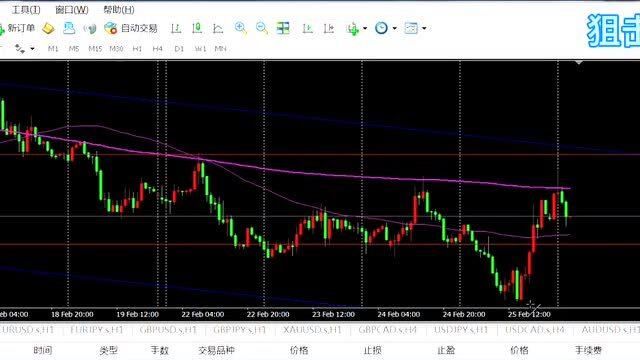 今日黄金外汇市场最新深度解析