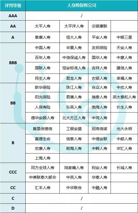 保险公司数据揭示行业趋势及消费者关注焦点