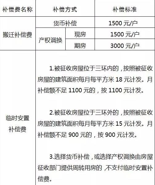 房屋征收补偿最新标准及其社会影响探究