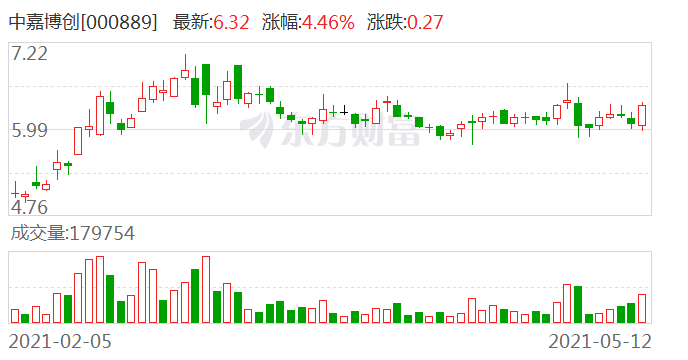 中嘉博创最新信息全面解析