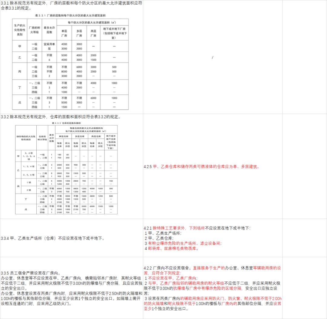 建筑防火通用规范最新解读与要点解析