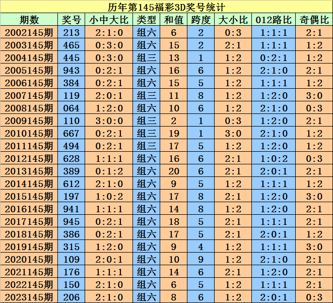 2024澳门天天开好彩大全65期,收益成语分析落实_界面版80.929