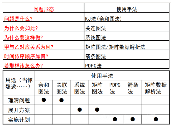 管家婆一肖一码100%准资料大全,深入数据策略设计_工具版27.503