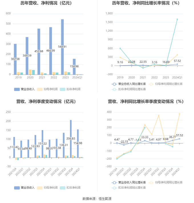 2024新澳精准资料大全,涵盖了广泛的解释落实方法_Q60.379