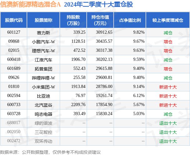 智能设备 第50页