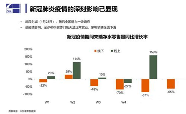 新冠肺炎研究最新进展概述