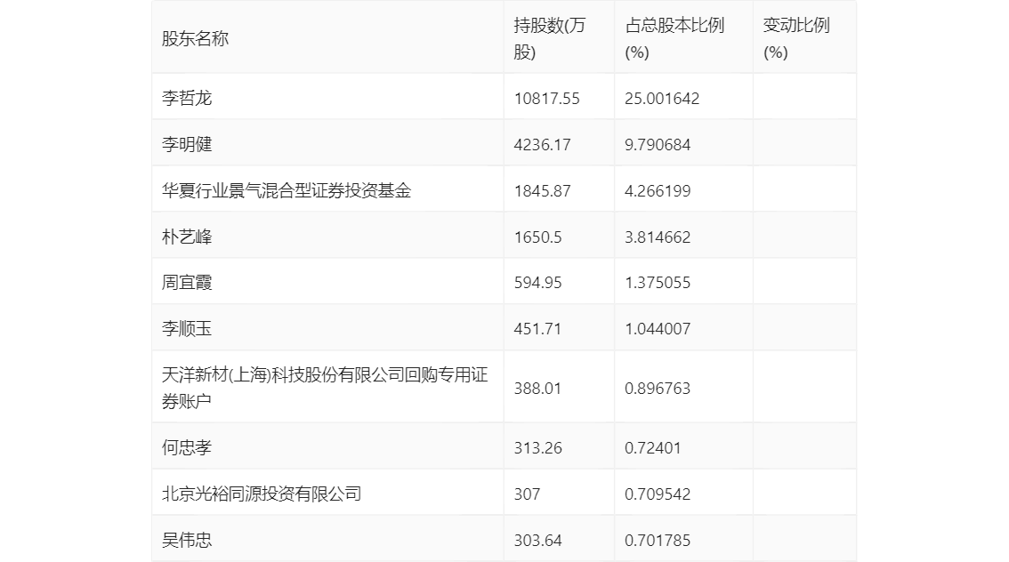 新澳2024今晚开奖结果,数据驱动执行设计_Premium41.545