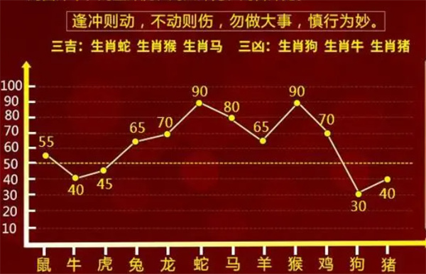 一肖一码100-准资料,机构预测解释落实方法_增强版58.541