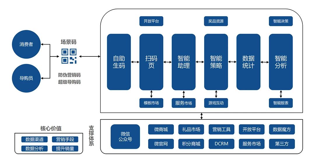 澳门一码一肖100准吗,实用性执行策略讲解_交互版99.575