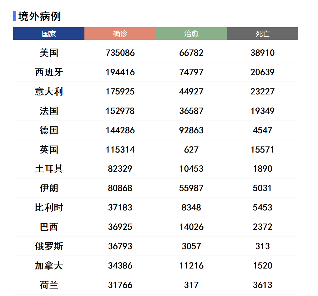 美国肺炎最新情况深度解析