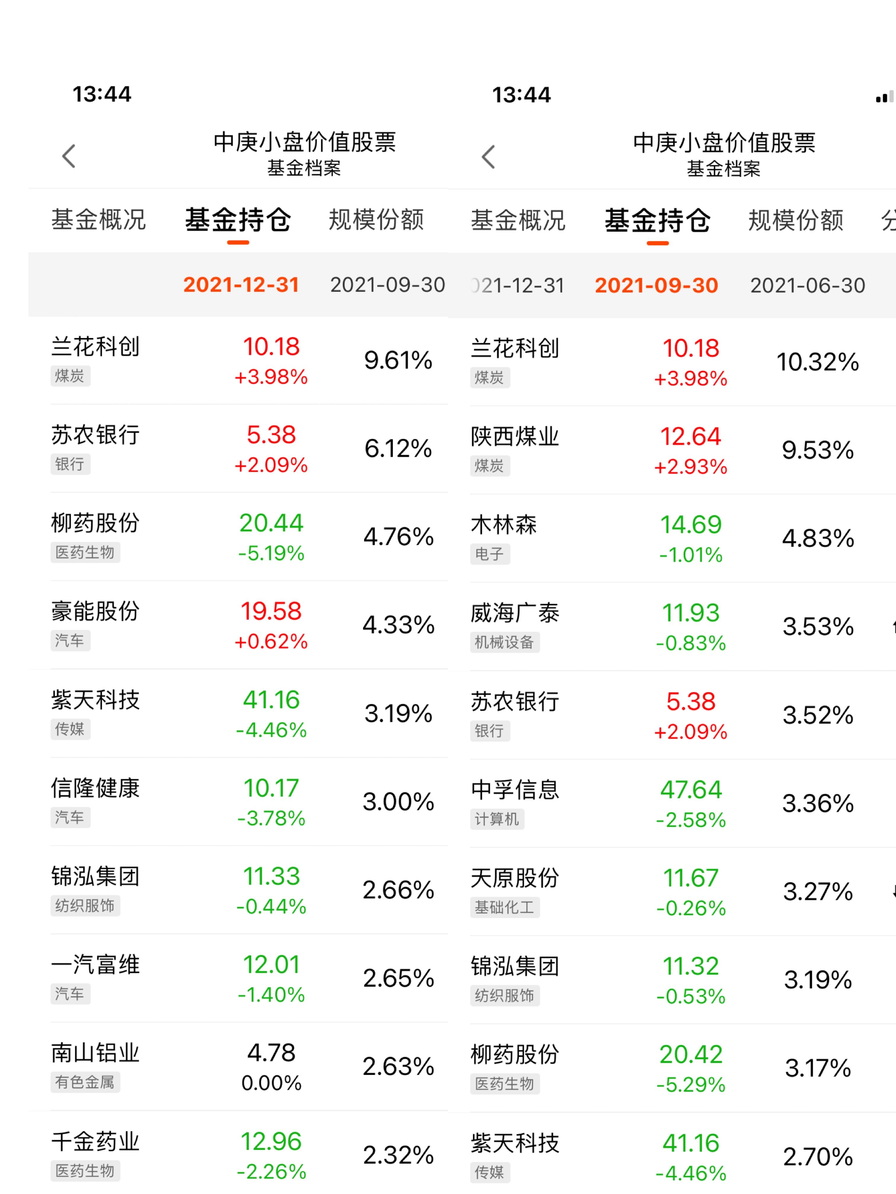 最新大基金新进股票的动态分析