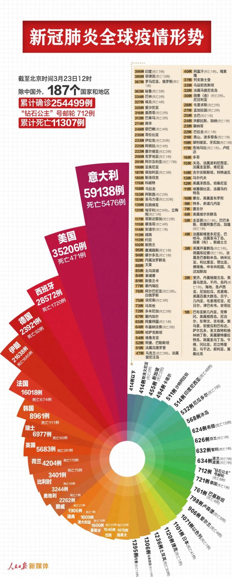 全球抗击疫情最新进展与挑战，冠性肺炎最新事件报道