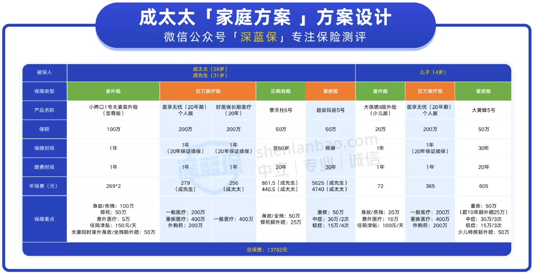 智能设备 第32页