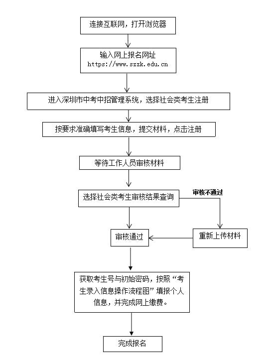 机械零部件 第32页