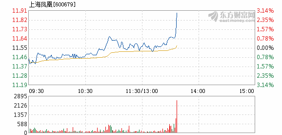 五金件的制造 第29页