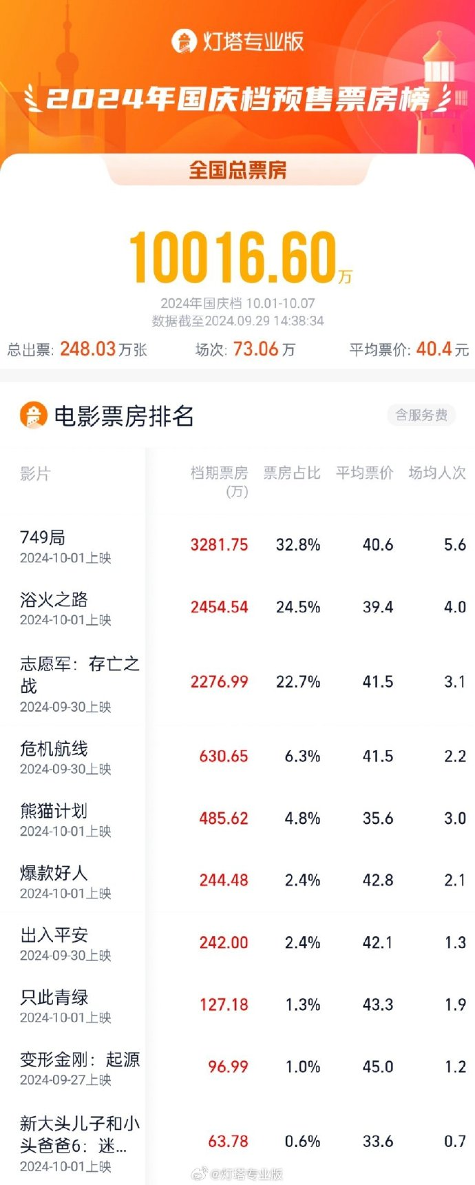 新奥2024年免费资料大全,高速解析方案响应_CT51.749