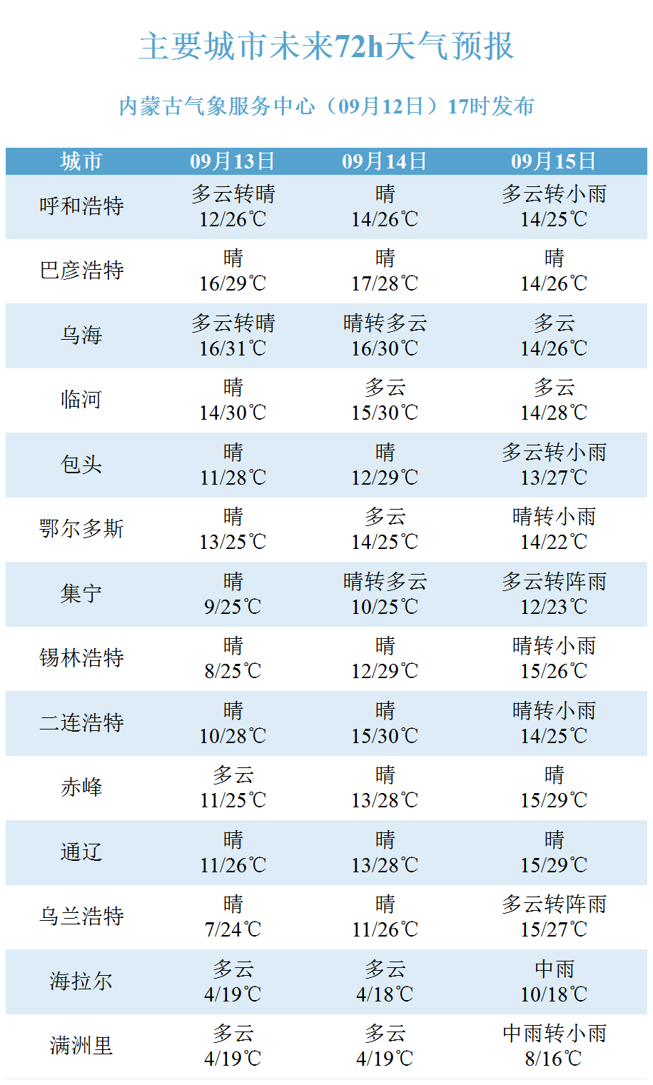 2024年新澳门今晚开奖结果查询表,市场趋势方案实施_粉丝款75.994