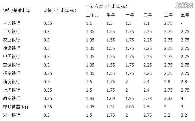 最新定存利率表全面解读与深度剖析