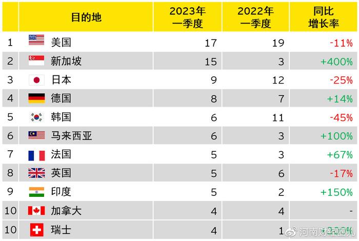 机械零部件 第10页