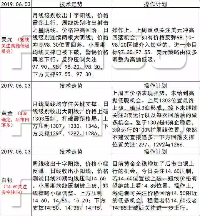 新澳天天开奖资料大全最新54期,专业调查解析说明_模拟版27.896