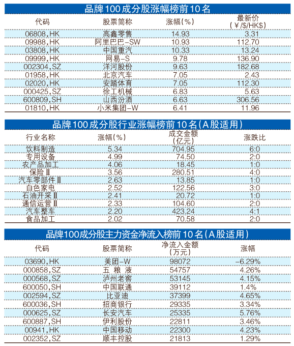 王中王100%期期准澳彩,绝对经典解释落实_Windows28.993