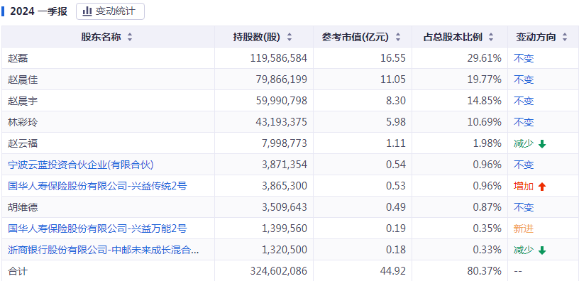 今晚澳门特马开什么号码,实地数据分析计划_U29.133