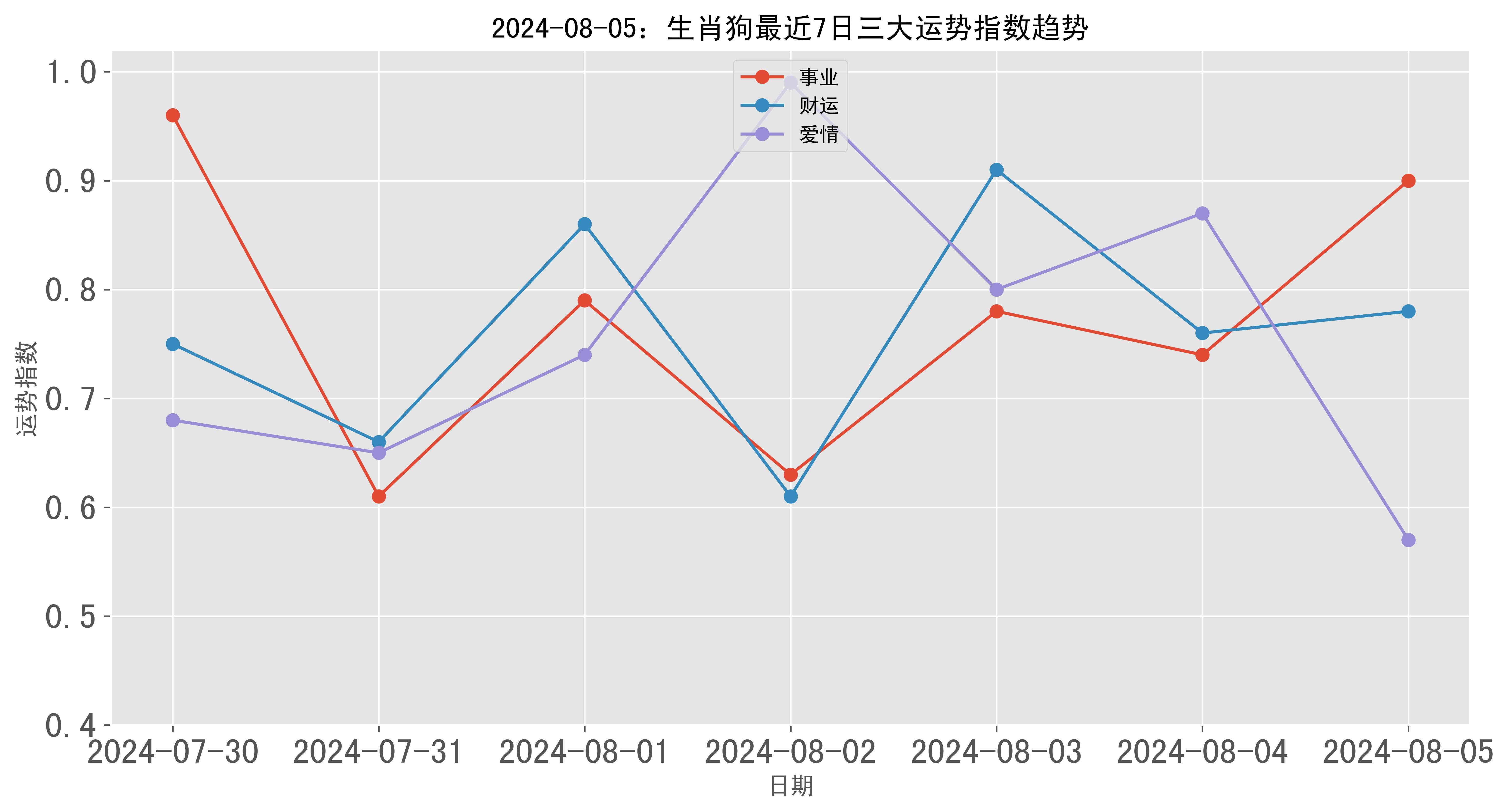 跑狗图2024年今期,数据资料解释落实_开发版54.945