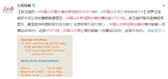 全球新冠肺炎确诊病例最新分析