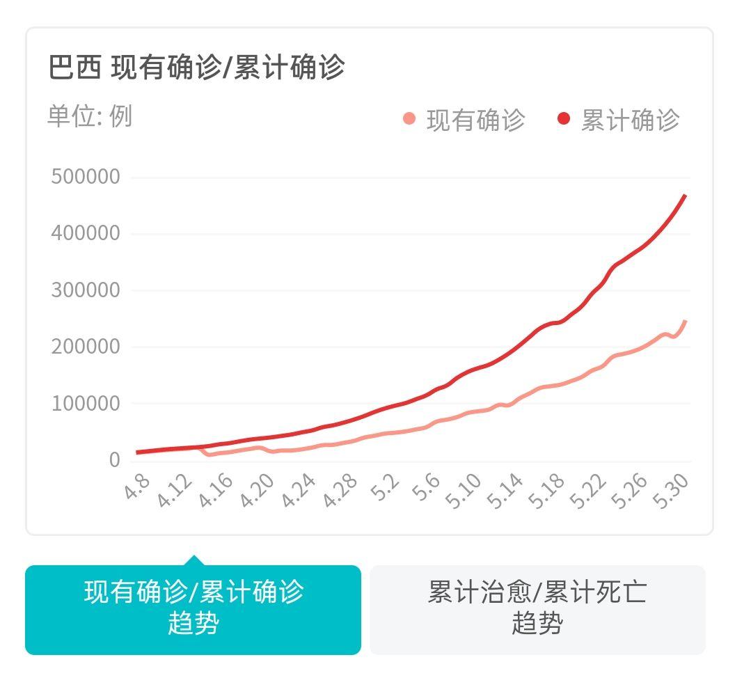 俄罗斯与印度新冠疫情确诊人数及影响概述