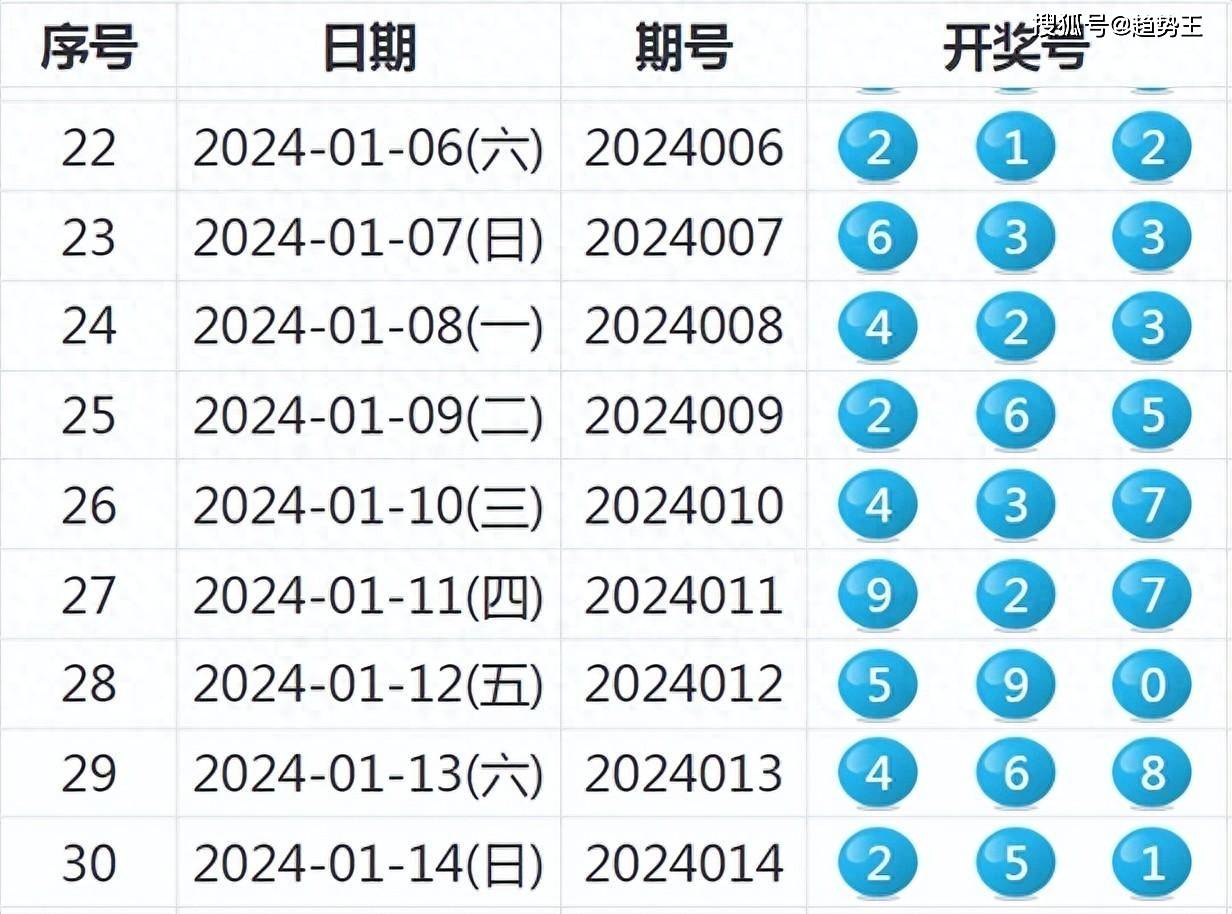 2024年最新开奖结果,专家评估说明_Lite58.669