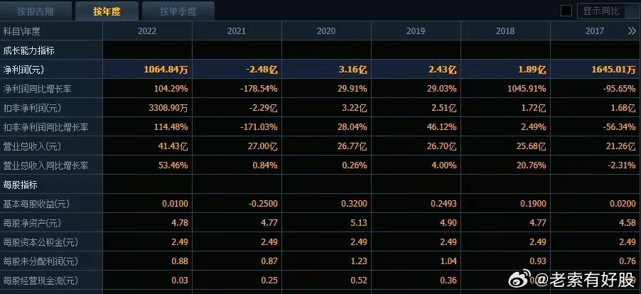 新澳精准正版资料免费,实地数据验证策略_QHD35.321