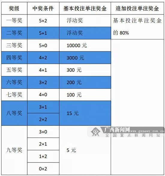 新澳天天彩免费资料大全特色,适用性执行方案_XE版74.552