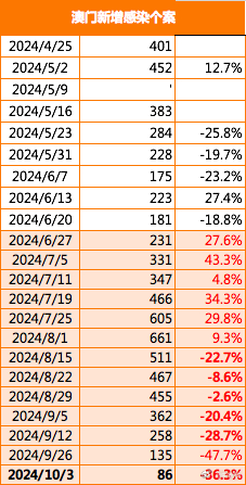 2024澳门今晚必开一肖,正确解答落实_Advance75.720