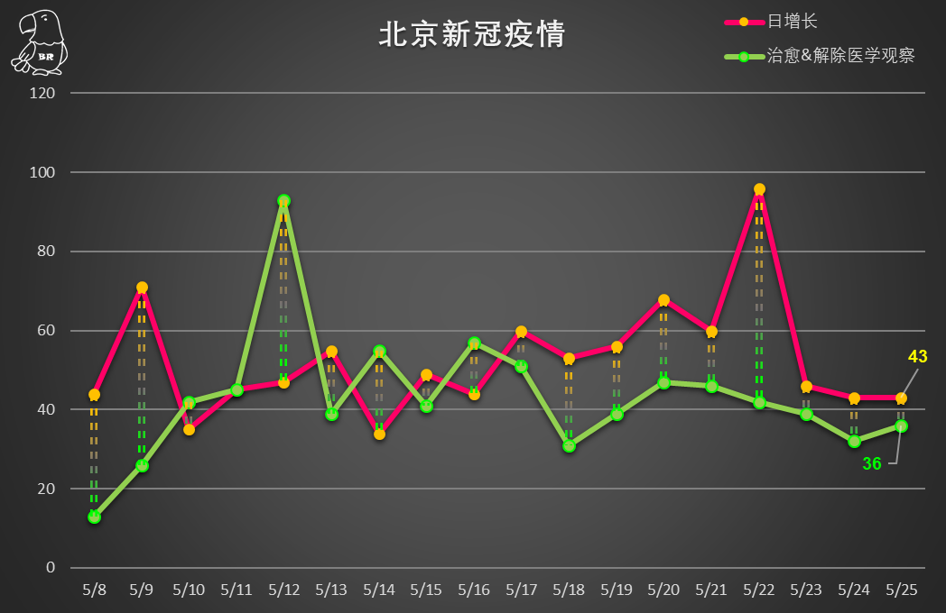 北京新冠疫情持续稳定向好，最新数据揭示积极态势