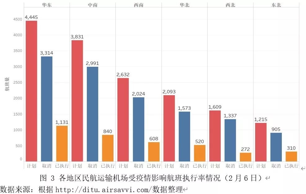 疫情最新行业动态概览