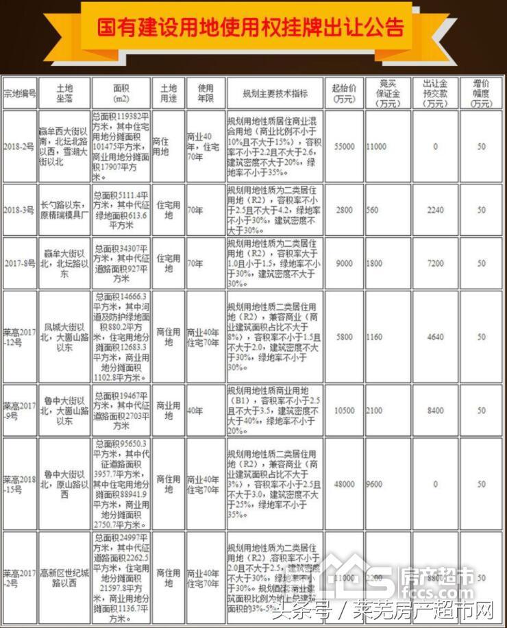 莱芜市最新房价动态及市场趋势分析