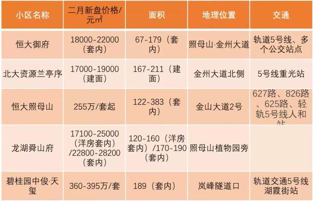 最新楼盘开盘价格及市场趋势深度解读