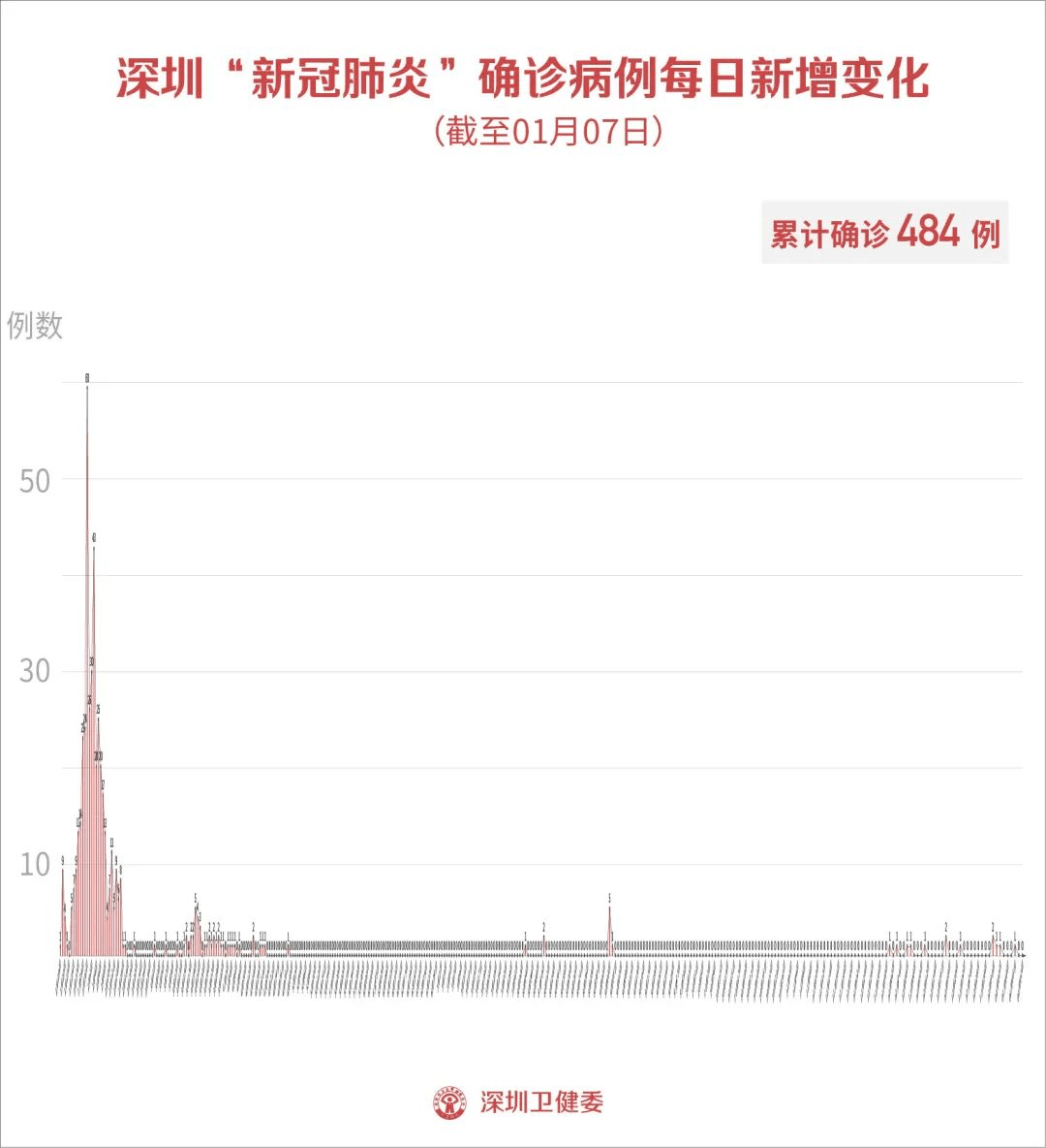 国内目前疫情最新情况分析