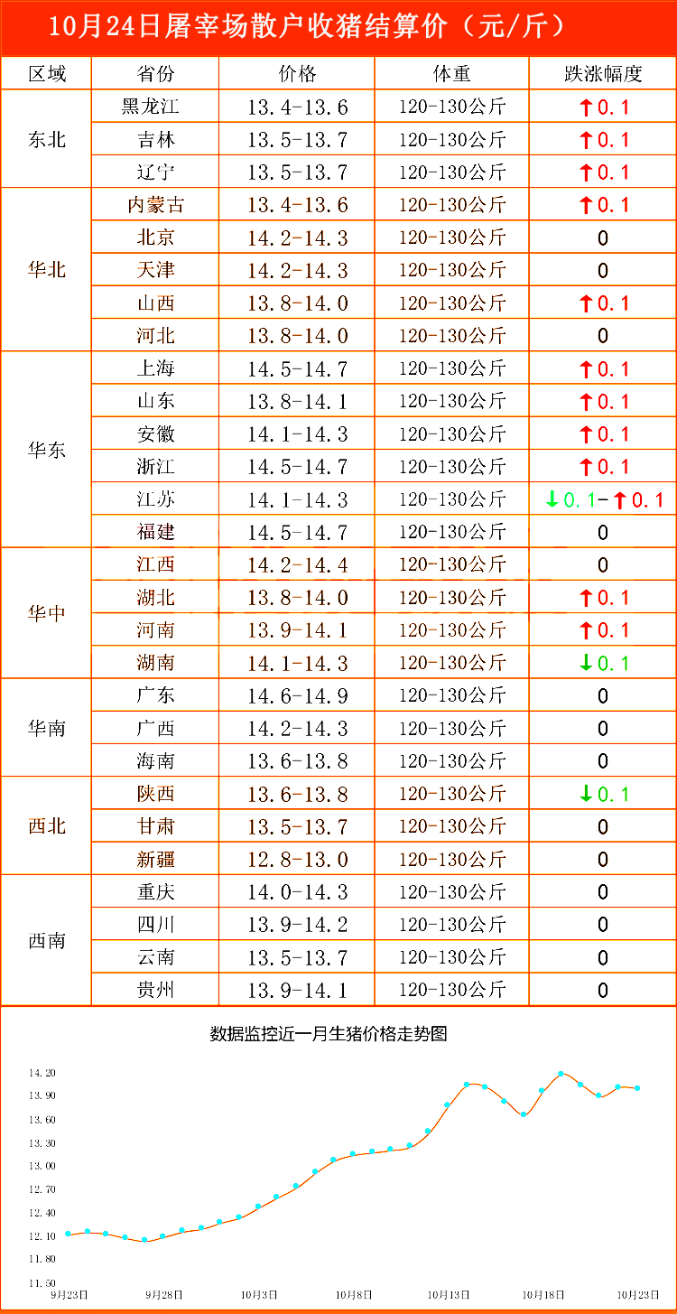 专家最新预测，猪价行情分析与展望